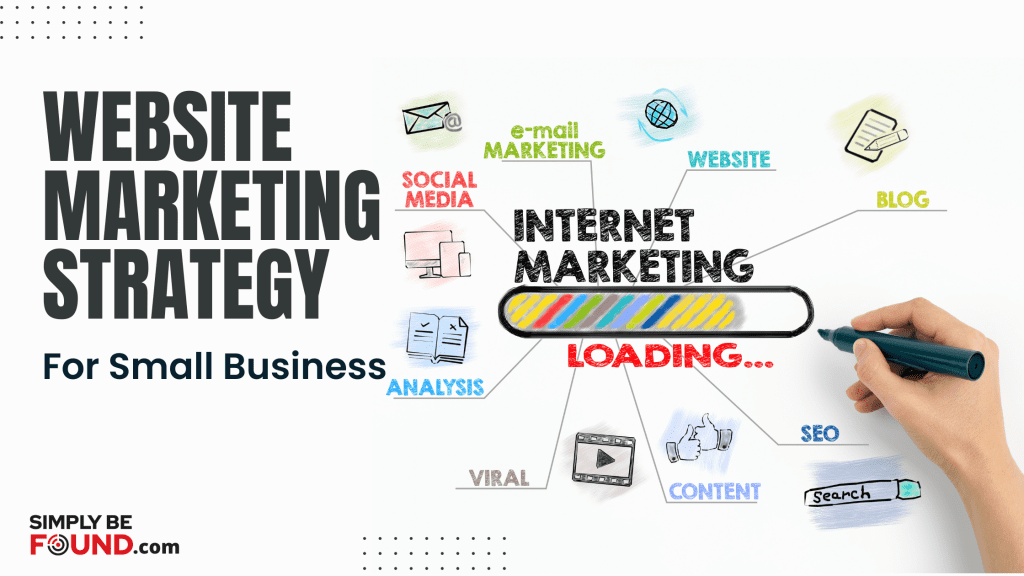 Website Marketing Strategy For Small Business