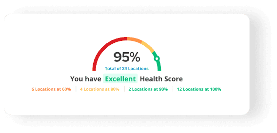 All locations health score